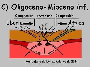 Figura 2c: La fase extensional del oeste de la cadena orognica btico rifea dio lugar al magmatismo toletico de la isla de Alborn y diques de Mlaga