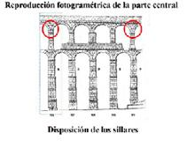 Sillares Acueducto Segovia