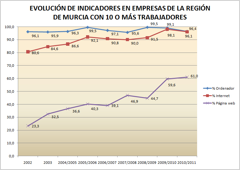 Indicadores empresas