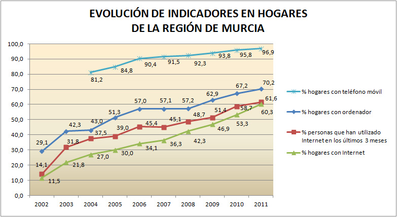 Indicadores hogares