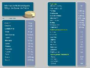 Informacin nutricional [Queso de Murcia]